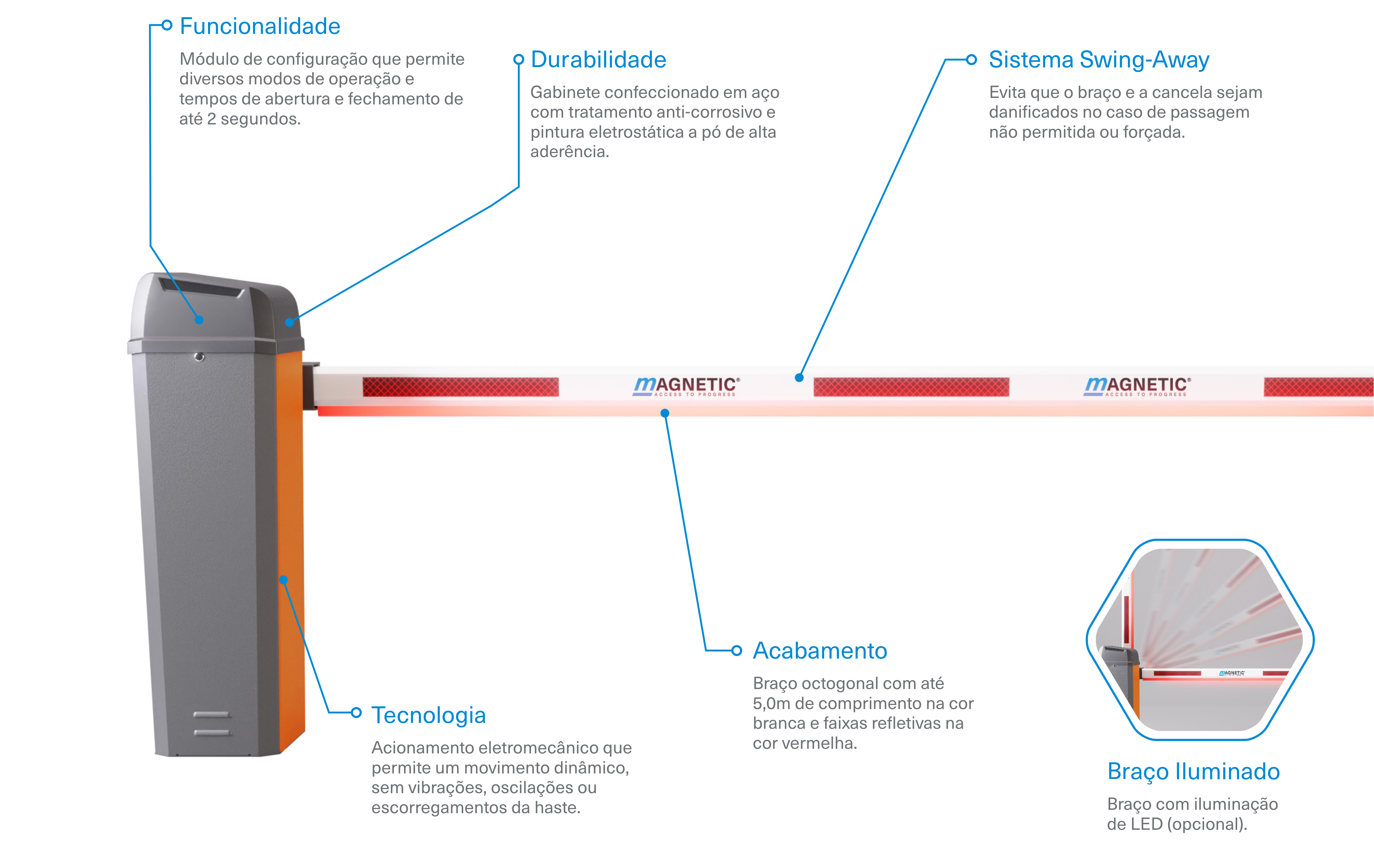 Detalhes Slim Drive III